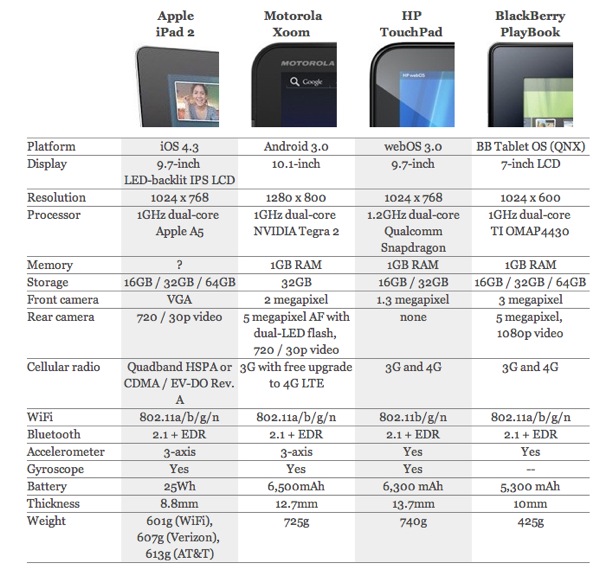 20110303  tablet comparisons