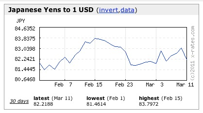 Japan Yen/USD