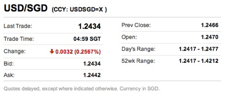 20110416 - USD/SGD Stats