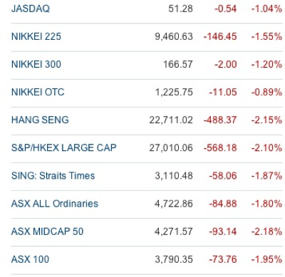20110523 - Asia Stock Market Indices