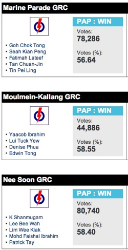 Singapore Election GRC Results 3