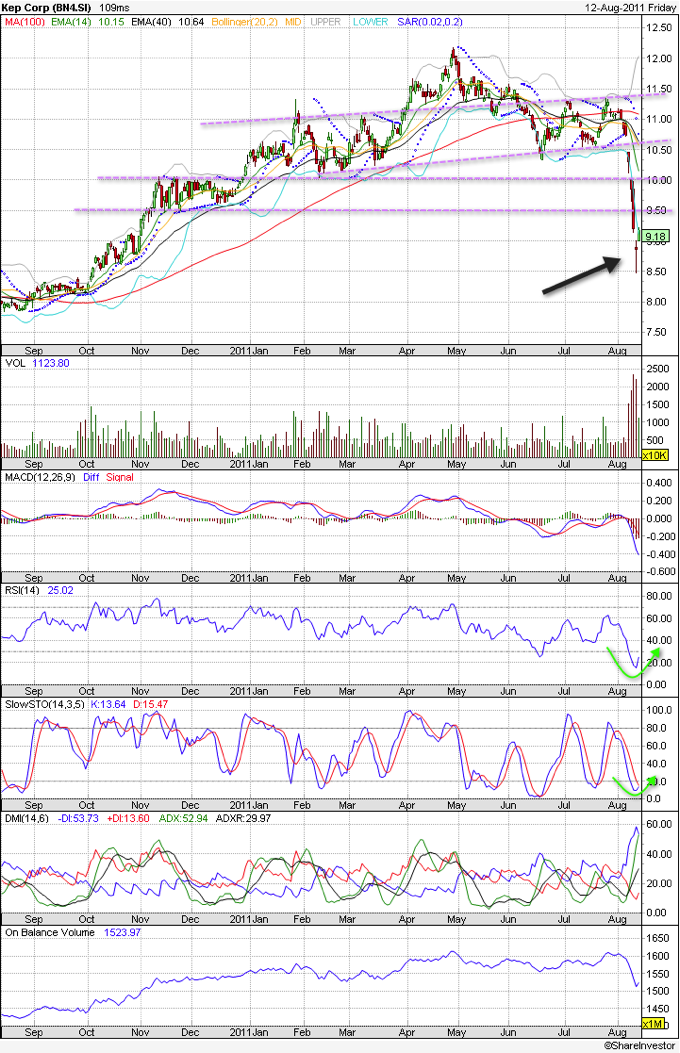 20110814 - KepCorp Technical Chart