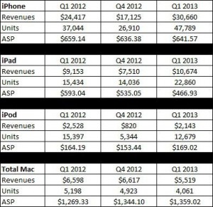 Apples Products Breakdown