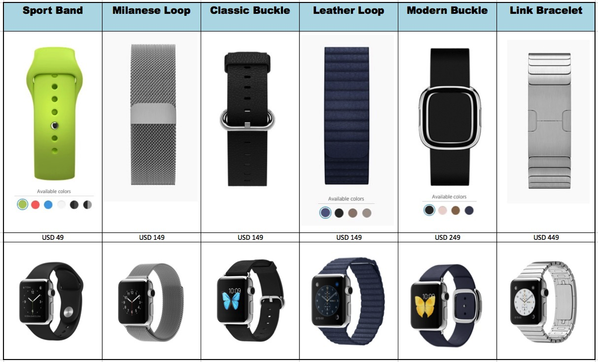 Apple Watch - Compare Watch Bands