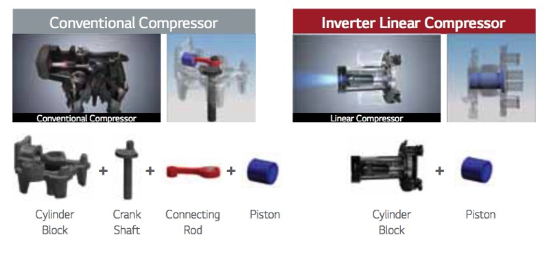 LG Invertor Linear Compressor