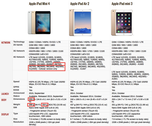 iPad Mini4 - Specs Comparison 1