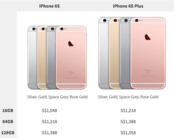 iPhone 6S 6S Plus price