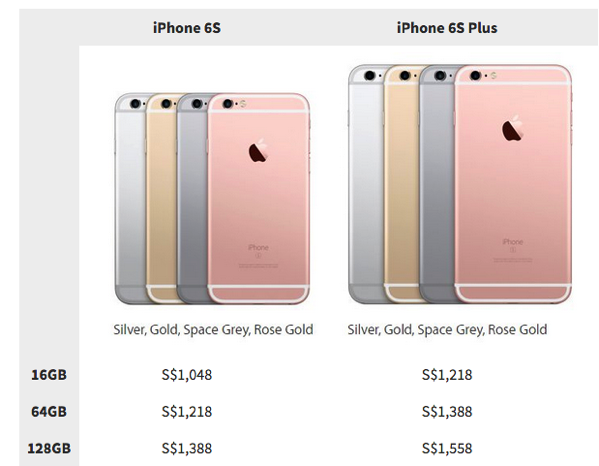 iPhone 6S 6S Plus retail price