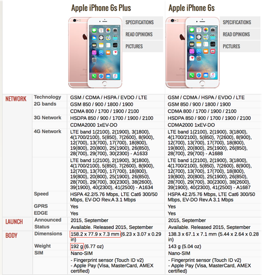 iPhone 6S Plus vs iPhone 6S - specifications Part 1.