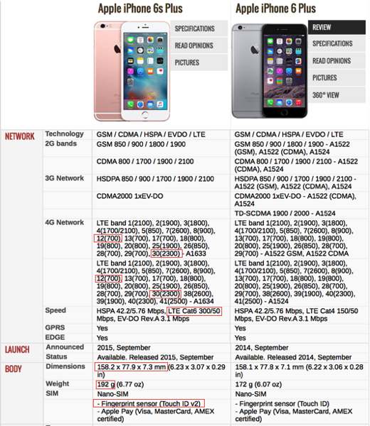 iPhone 6S Plus vs iPhone 6S - specifications part1