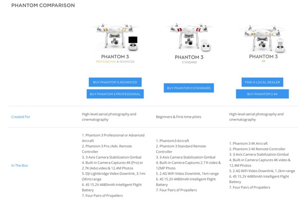 Phantom 3 Series - Compare models - Professional vs Advanced vs Standard vs 4K (table 1)