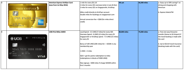 Credit Cards to earn miles - comparison table 2