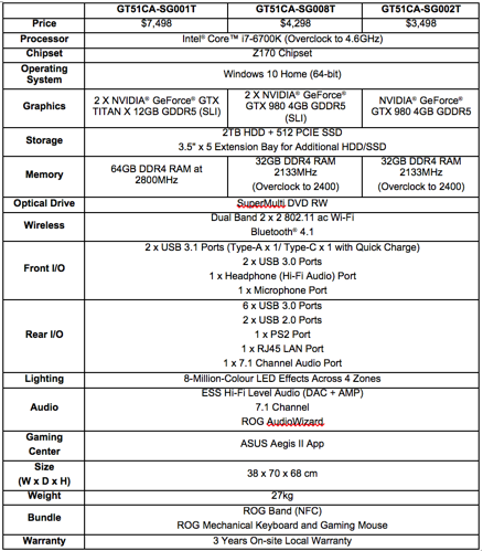 GT51CA - technical specifications