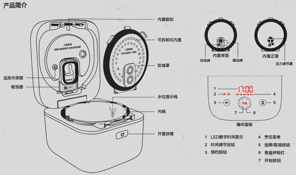 Mi Induction Rice Cooker (米家压力 IH 电饭煲) - quick user guide