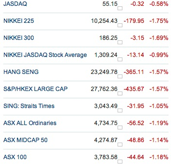 Asian Markets post Japan Earthquake 2011