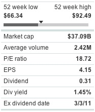 Nike - Financial Snapshot