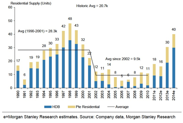 20110401 Residential Supply