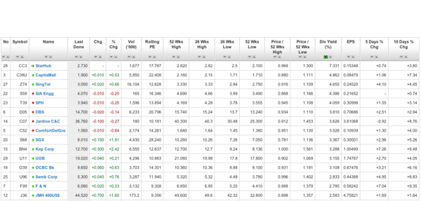 20110405 - Dividend Plays