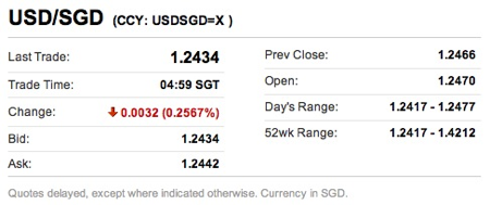 Sgd Usd With Sgd Strengthening After Mas Monetary Policy - 