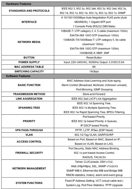 20110422 - TP-SG3109 Specifications