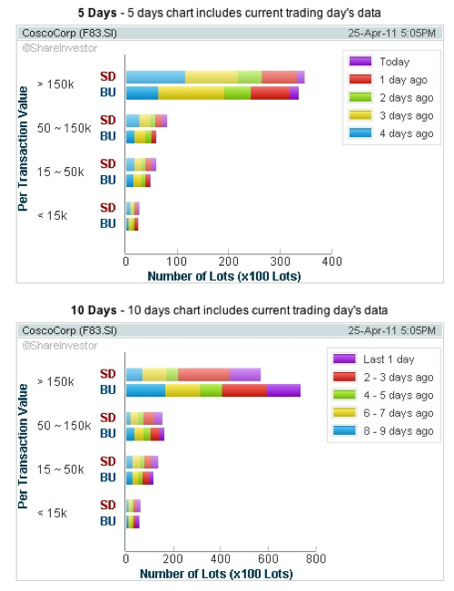 20110425 - Cosco Volume Chart