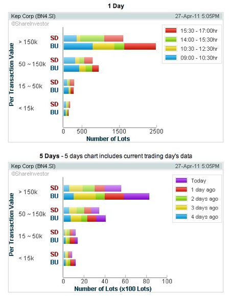 20110427 - KepCorp Volume Distribution