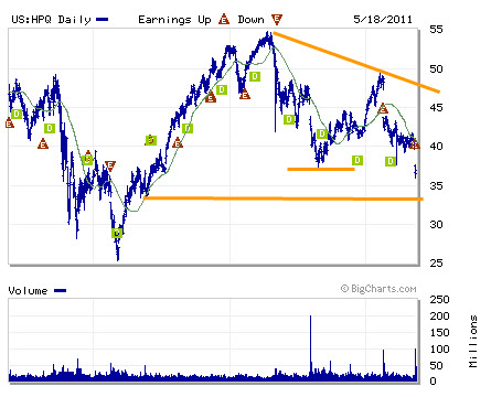 20110519-HP-Technical-Analysis-pic3