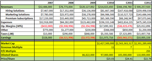 20110521 - LinkedIn - Financials 1