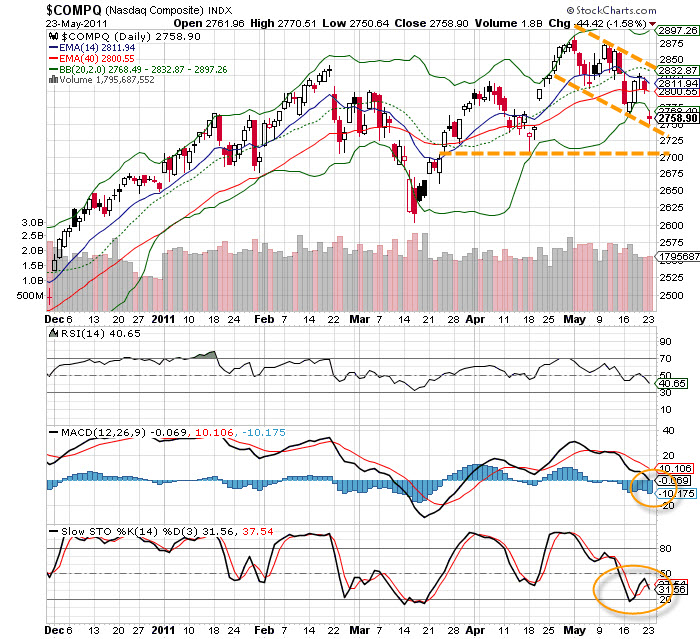 20110524 - Nasdaq Composite Technical Chart