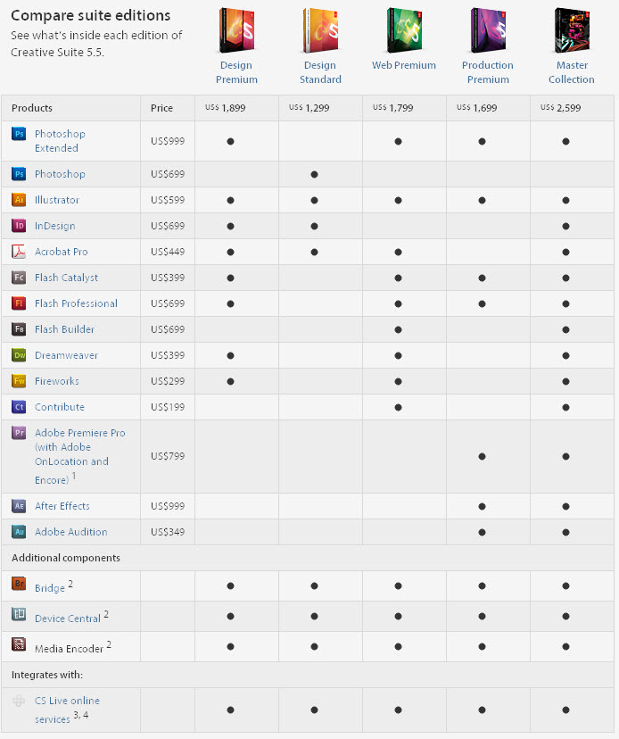 20110530 - Adobe CS 55 - Pricing & Bundles comparison