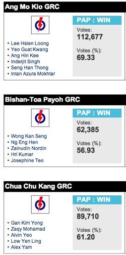 Singapore Election GRC Results 1