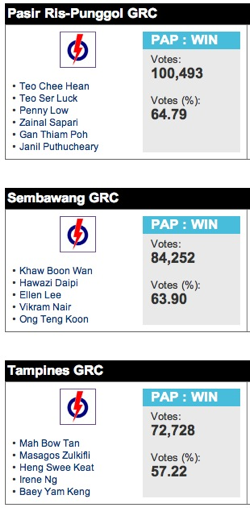Singapore Election GRC Results 4
