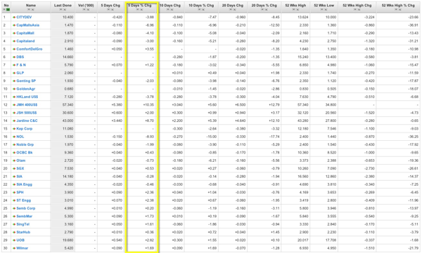 20110701 - Stock Index Components - STI