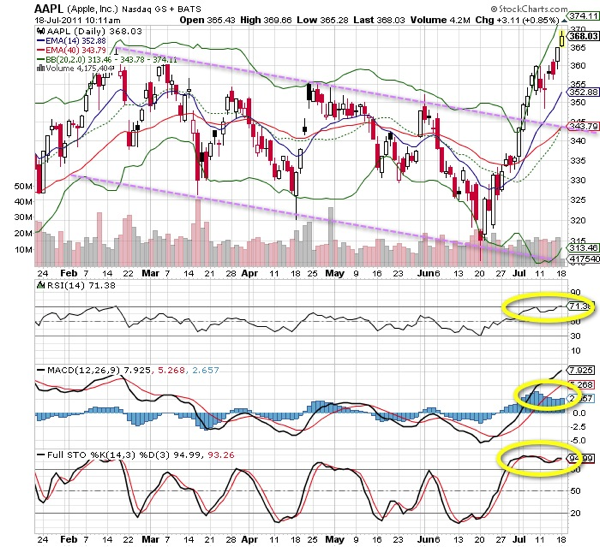 20110718 - Apple Technical Chart