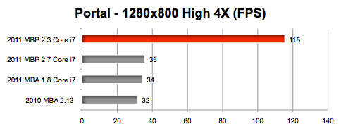 New Macbook Air  CPU GPU 3