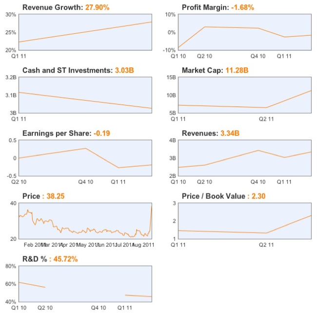 20100815 - Key Performance Stats (Google and Motorola Mobility 2