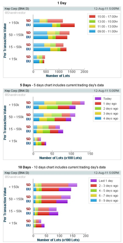 20110814 - KepCorp Volume Distribution