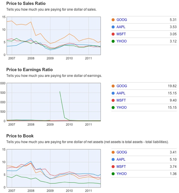 20110816 - Key Performance Stats (Google and Motorola Mobility 3)