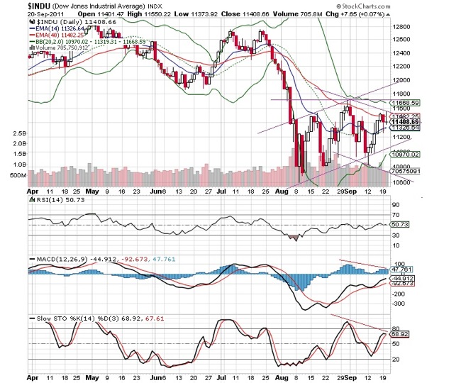 20110921  DJI Technical Chart