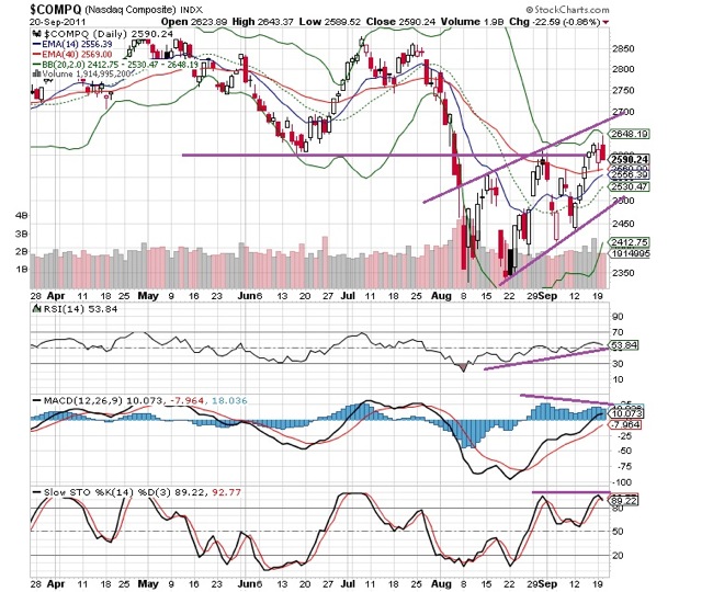 20110921  Nasdaq Composite Technical Chart