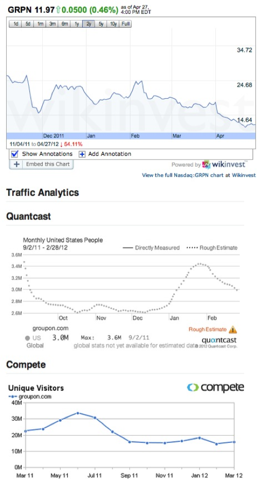 Investment In Social Media Stocks Quick Overview And Comparisons