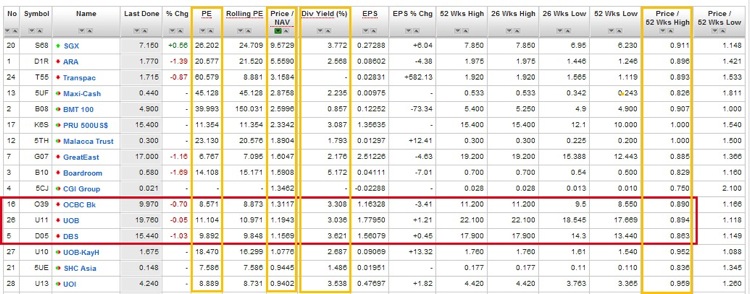 20130621  SG DBS  Ratios