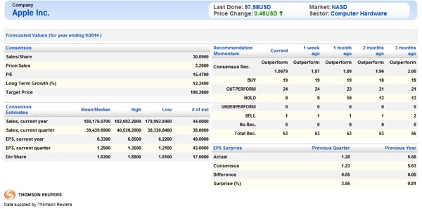 20140818  AAPL Q3 2014  Consensus estimates