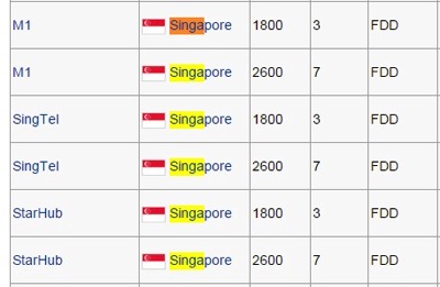 SG LTE Bands