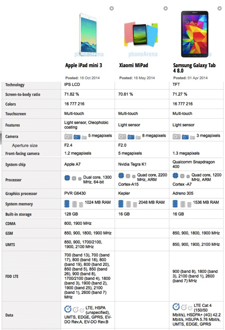 MiPad vs iPadMini vs Samsung Tab