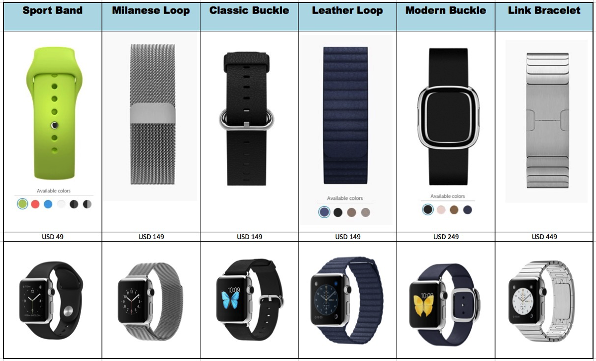 Review of the new Apple Watch smartness in luxury How does it