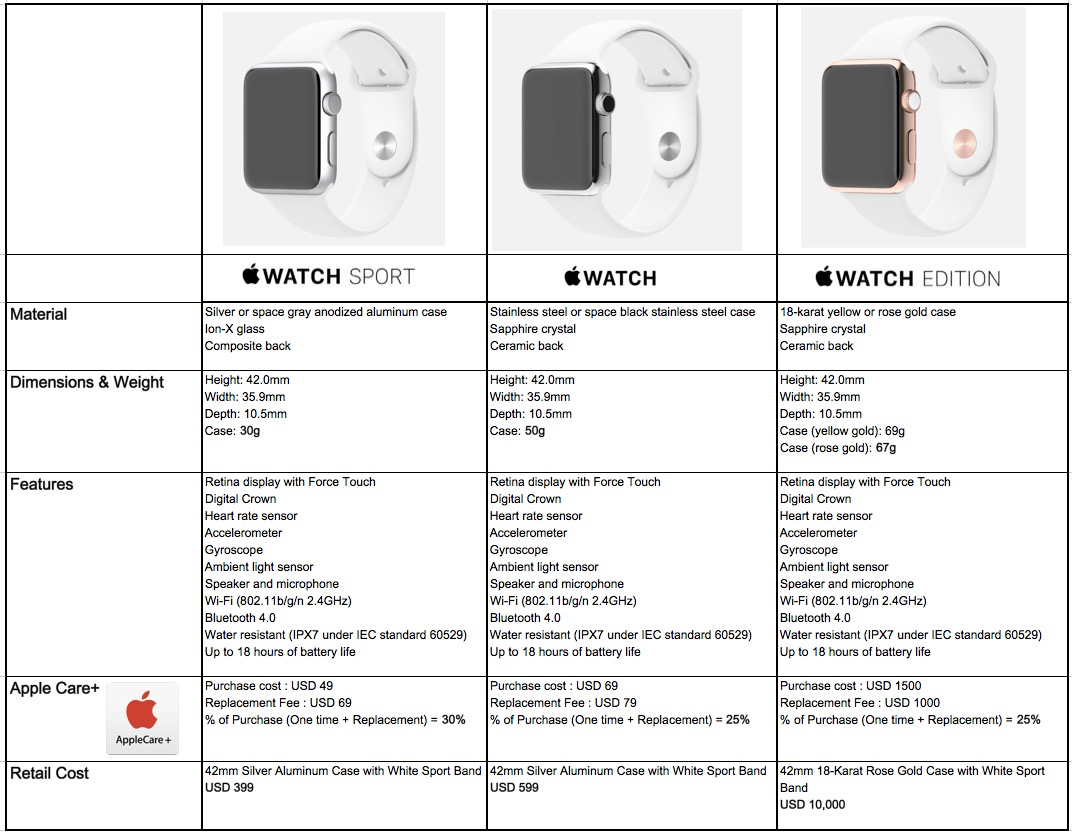 apple watch series comparisons