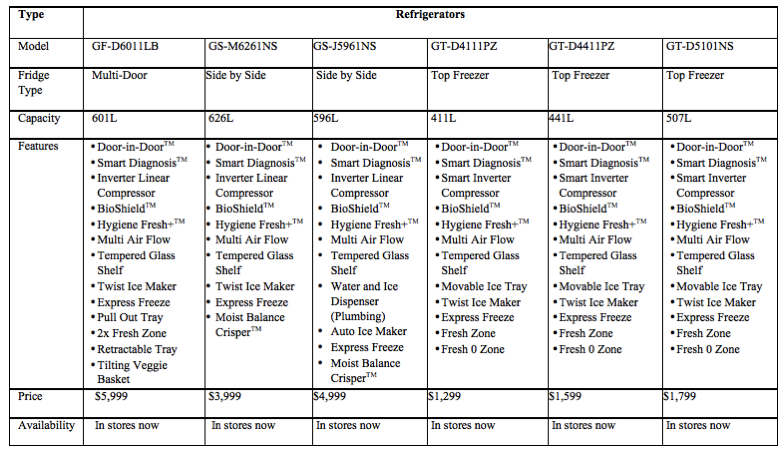 Various models for LG Refridgerators