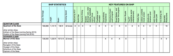 Quantum of the Seas - Quantum of Seas vs Mariner of the Seas