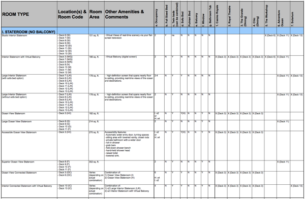 Stateroom (No Balcony) - Comparisons